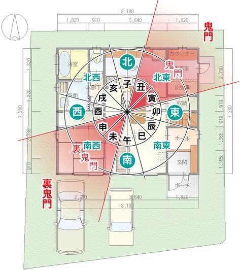 震宅風水|玄関の方角のおすすめは？東西南北の向きと風水での。